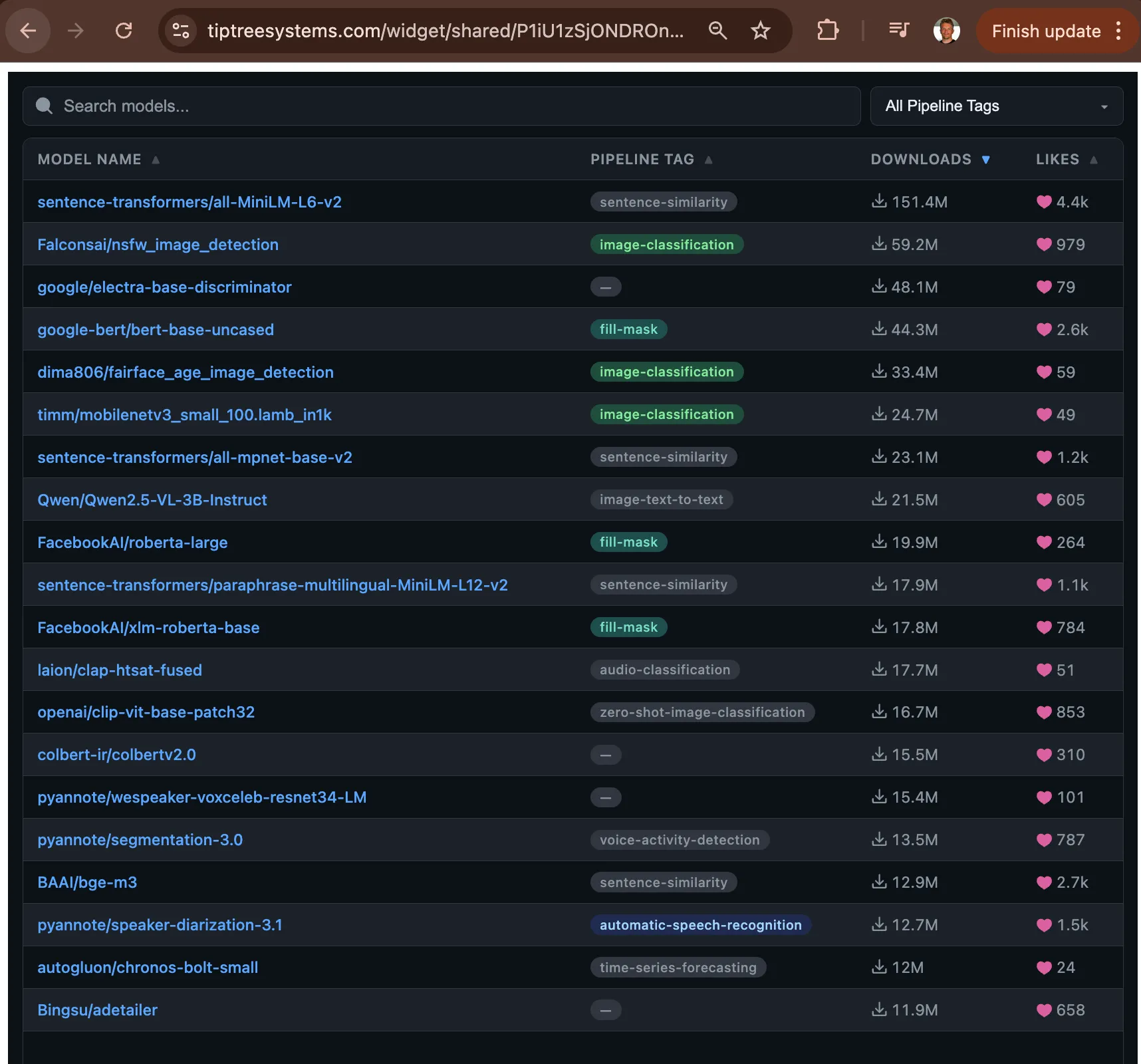 HuggingFace Explorer shared with a public url